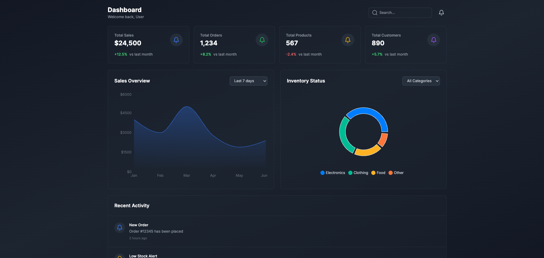 Inventory Management System